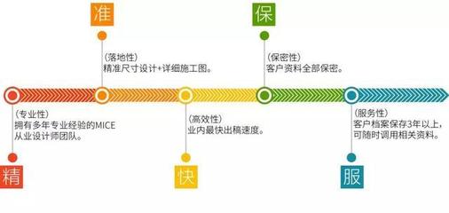 会设计创始人曹燕清 深耕MICE行业，我更懂这个行业的痛点！